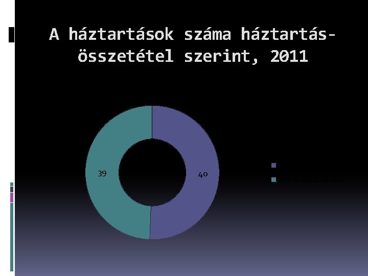 A háztartások száma háztartásösszetétel szerint, 2011 több családból álló háztartás 39 40 együtt két