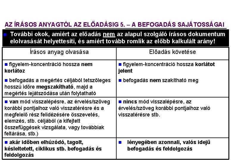 AZ ÍRÁSOS ANYAGTÓL AZ ELŐADÁSIG 5. A BEFOGADÁS SAJÁTOSSÁGAI n További okok, amiért az