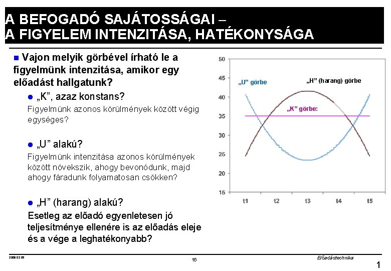 A BEFOGADÓ SAJÁTOSSÁGAI A FIGYELEM INTENZITÁSA, HATÉKONYSÁGA Vajon melyik görbével írható le a figyelmünk