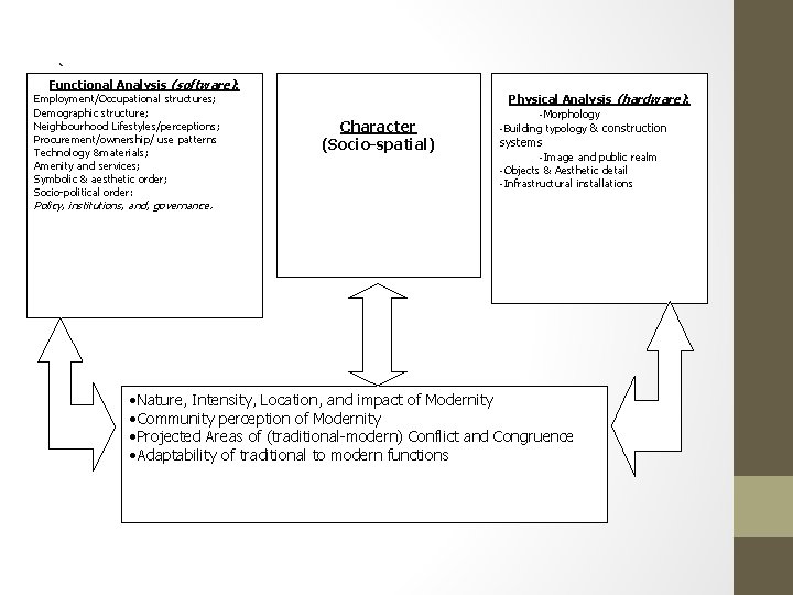 ` Functional Analysis (software): Employment/Occupational structures; Demographic structure; Neighbourhood Lifestyles/perceptions; Procurement/ownership/ use patterns Technology