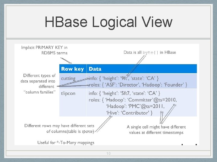 HBase Logical View 10 