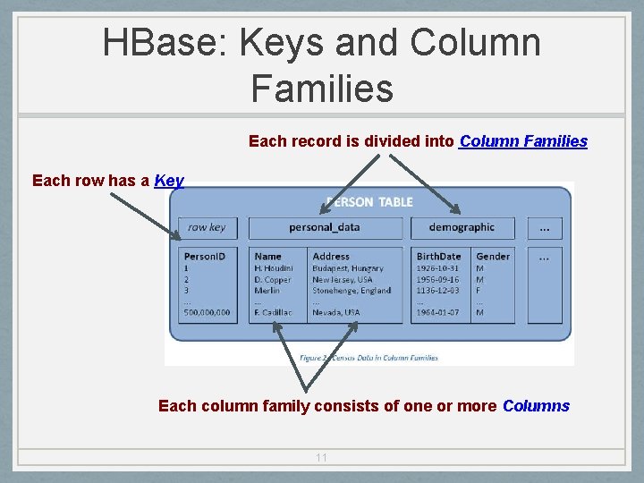 HBase: Keys and Column Families Each record is divided into Column Families Each row