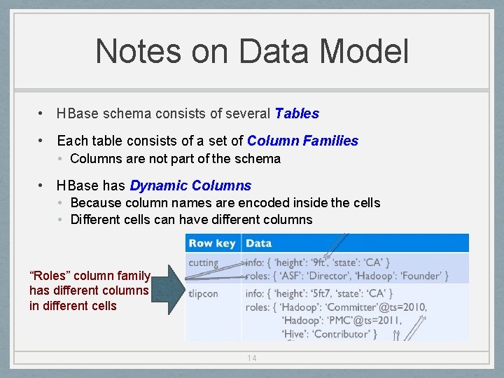 Notes on Data Model • HBase schema consists of several Tables • Each table