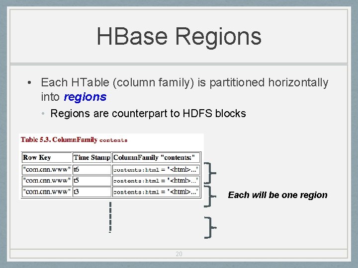 HBase Regions • Each HTable (column family) is partitioned horizontally into regions • Regions