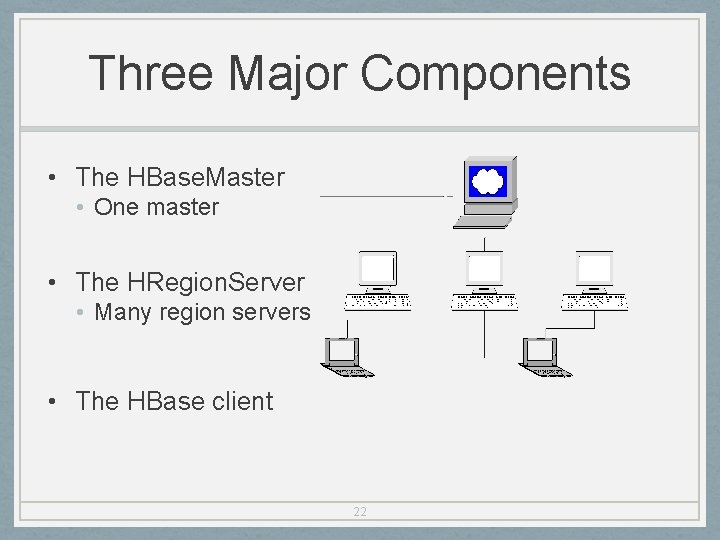 Three Major Components • The HBase. Master • One master • The HRegion. Server