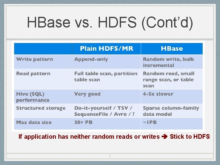 HBase vs. HDFS (Cont’d) If application has neither random reads or writes Stick to