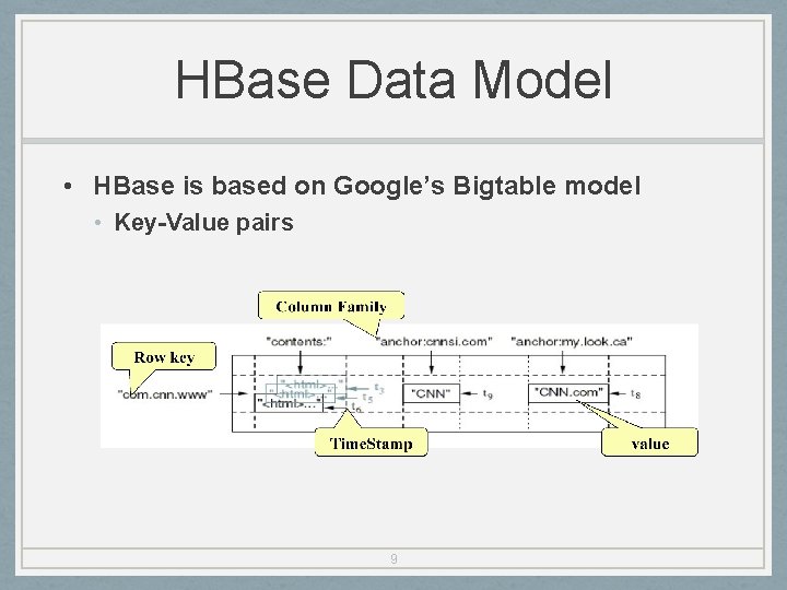 HBase Data Model • HBase is based on Google’s Bigtable model • Key-Value pairs