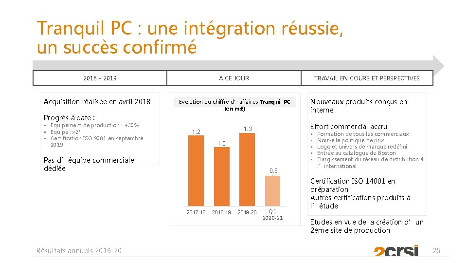 Tranquil PC : une intégration réussie, un succès confirmé 2018 - 2019 Acquisition réalisée