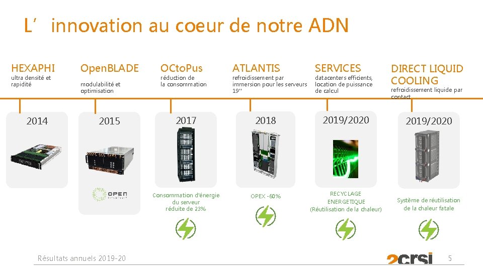 L’innovation au coeur de notre ADN HEXAPHI ultra densité et rapidité 2014 Open. BLADE