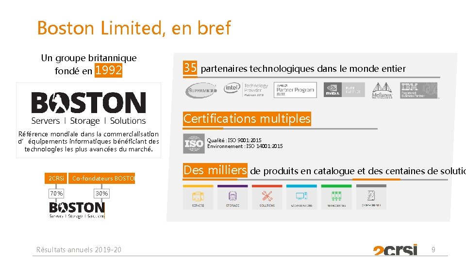 Boston Limited, en bref Un groupe britannique fondé en 1992 35 partenaires technologiques dans