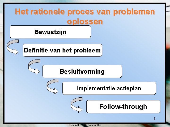 Het rationele proces van problemen oplossen Bewustzijn Definitie van het probleem Besluitvorming Implementatie actieplan