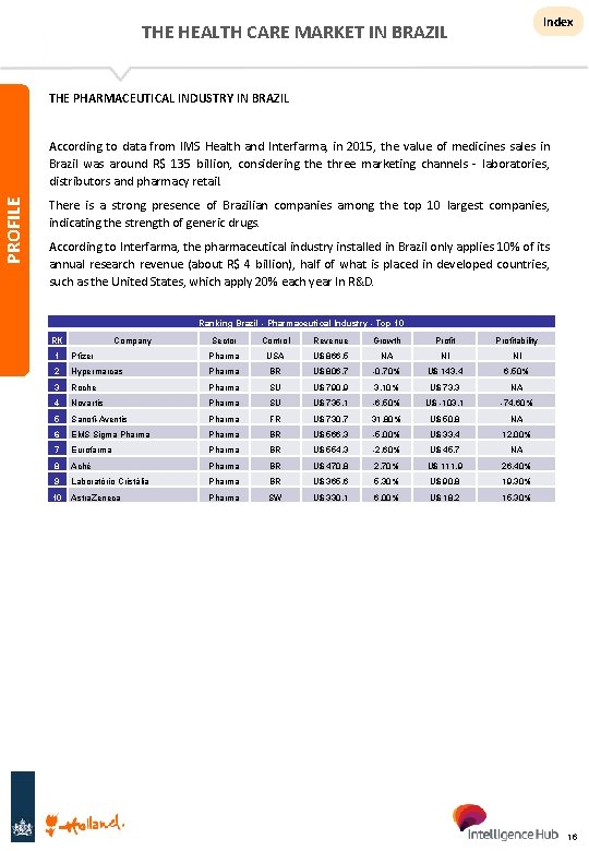 Index THE HEALTH CARE MARKET IN BRAZIL THE PHARMACEUTICAL INDUSTRY IN BRAZIL PROFILE According