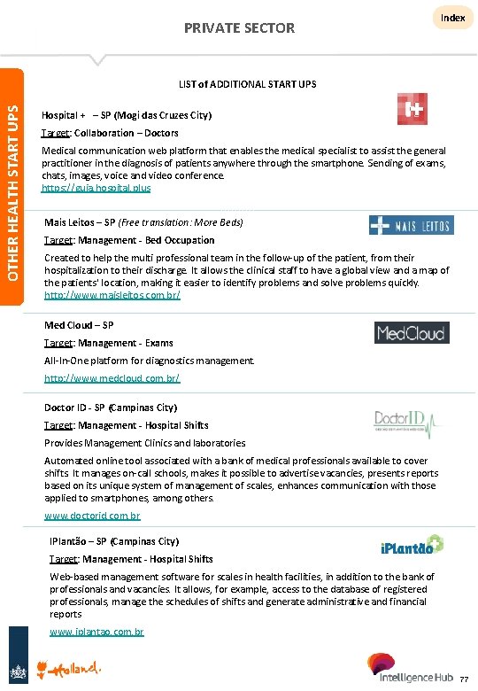 PRIVATE SECTOR Index OTHER HEALTH START UPS LIST of ADDITIONAL START UPS Hospital +