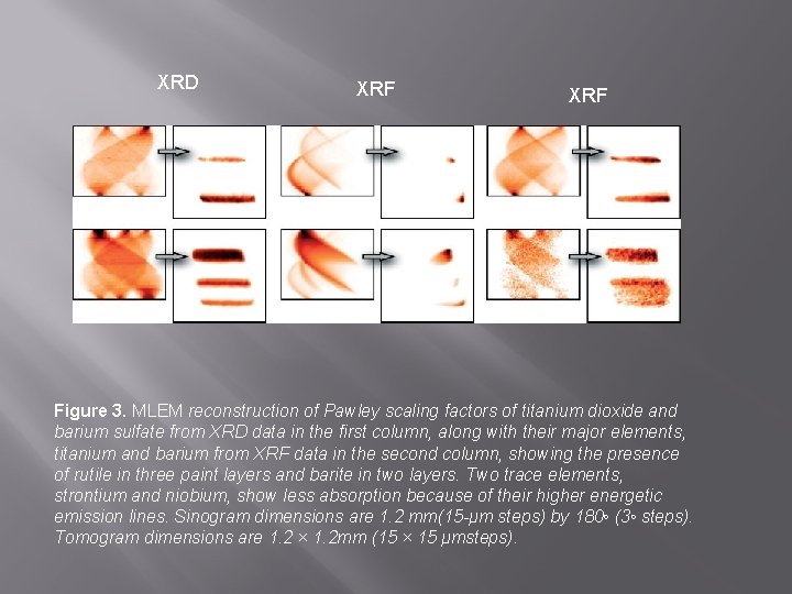 XRD XRF Figure 3. MLEM reconstruction of Pawley scaling factors of titanium dioxide and