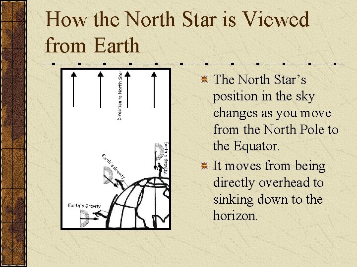 How the North Star is Viewed from Earth The North Star’s position in the