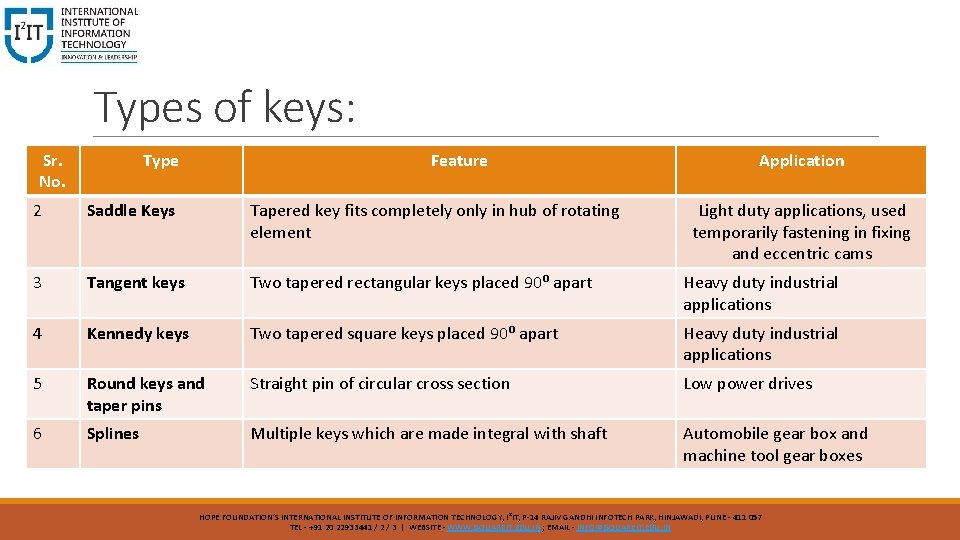 Types of keys: Sr. No. Type Feature Application 2 Saddle Keys Tapered key fits