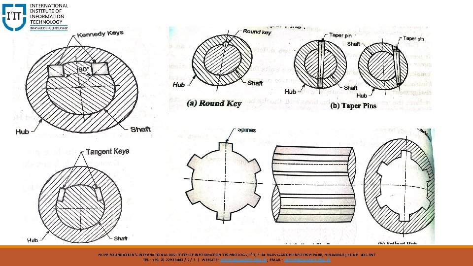 HOPE FOUNDATION’S INTERNATIONAL INSTITUTE OF INFORMATION TECHNOLOGY, I²IT, P-14 RAJIV GANDHI INFOTECH PARK, HINJAWADI,