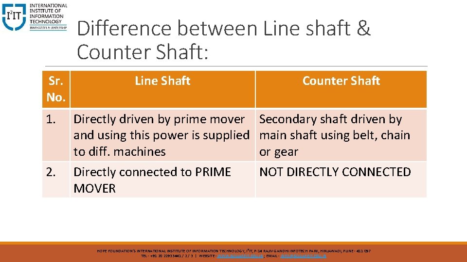Difference between Line shaft & Counter Shaft: Sr. No. Line Shaft Counter Shaft 1.