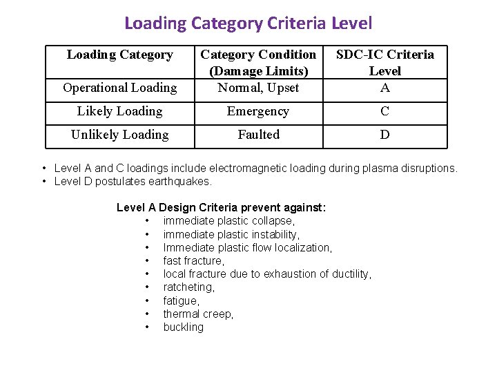 Loading Category Criteria Level Loading Category Operational Loading Category Condition (Damage Limits) Normal, Upset