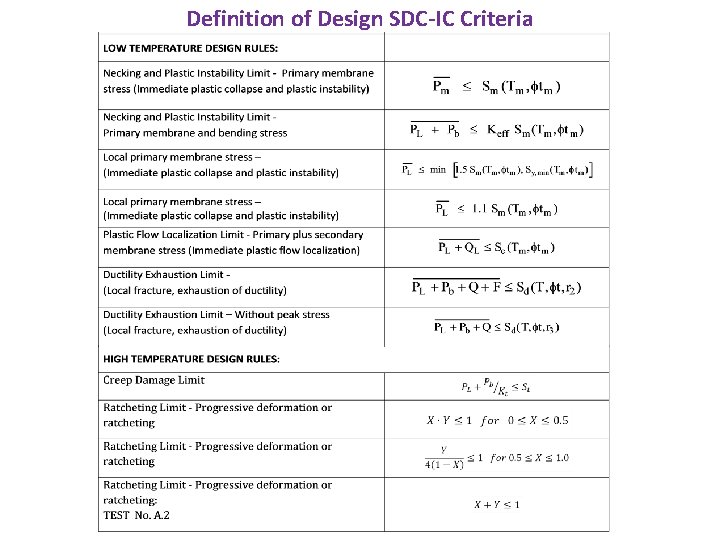Definition of Design SDC-IC Criteria 