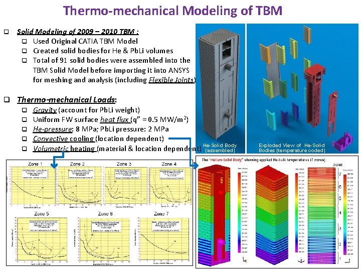 Thermo-mechanical Modeling of TBM q Solid Modeling of 2009 – 2010 TBM : q