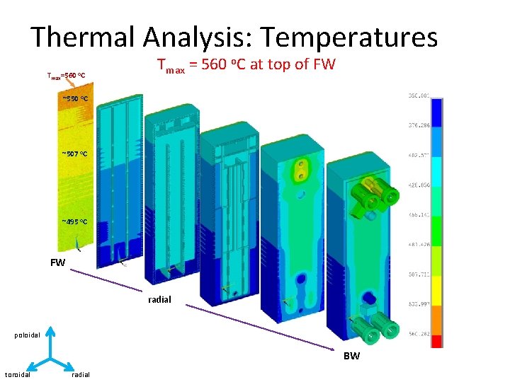 Thermal Analysis: Temperatures Tmax o. C at top of FW T = 560 max