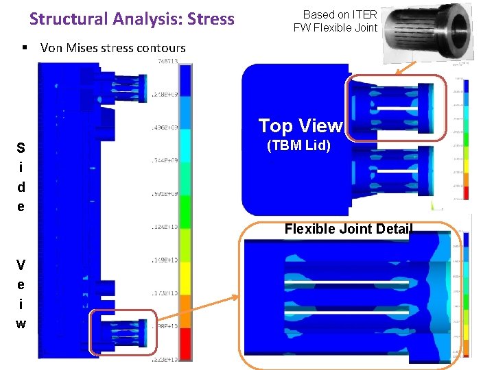 Structural Analysis: Stress Based on ITER FW Flexible Joint § Von Mises stress contours