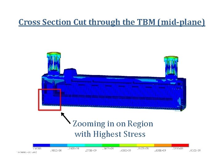 Cross Section Cut through the TBM (mid-plane) Zooming in on Region with Highest Stress