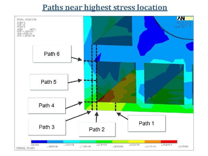 Paths near highest stress location 