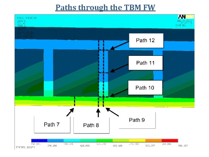 Paths through the TBM FW 