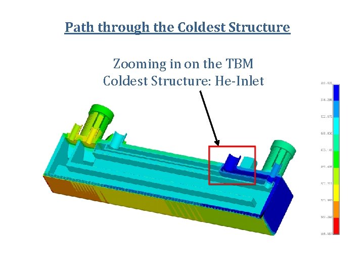 Path through the Coldest Structure Zooming in on the TBM Coldest Structure: He-Inlet 