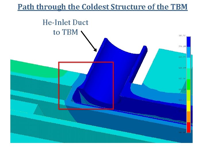 Path through the Coldest Structure of the TBM He-Inlet Duct to TBM 