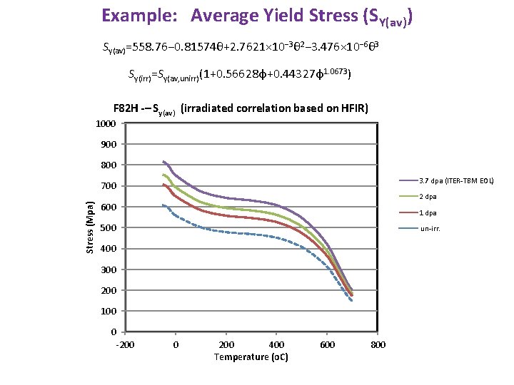 Example: Average Yield Stress (SY(av)) Sy(av)=558. 76− 0. 81574θ+2. 7621× 10− 3θ 2− 3.