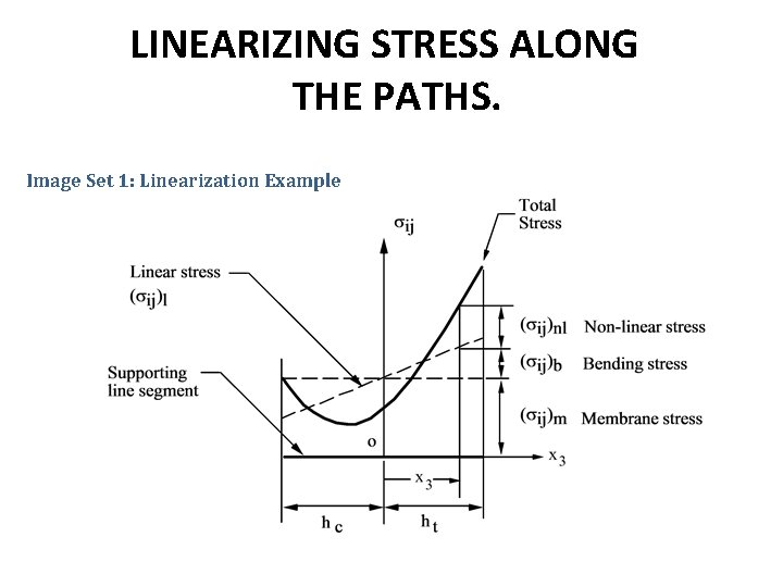 LINEARIZING STRESS ALONG THE PATHS. Image Set 1: Linearization Example 