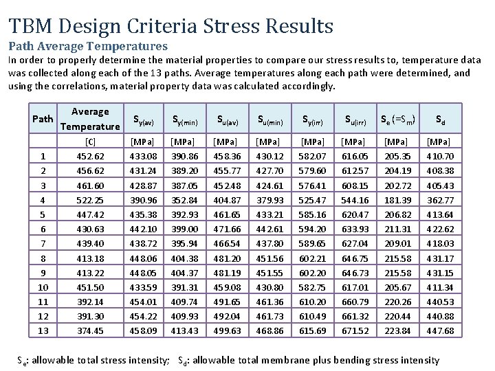 TBM Design Criteria Stress Results Path Average Temperatures In order to properly determine the