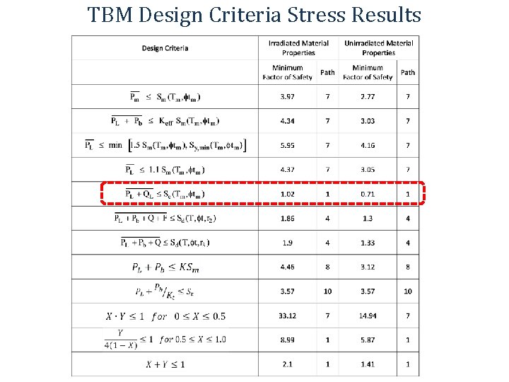 TBM Design Criteria Stress Results 