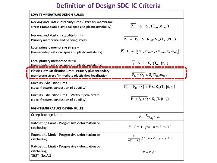 Definition of Design SDC-IC Criteria 