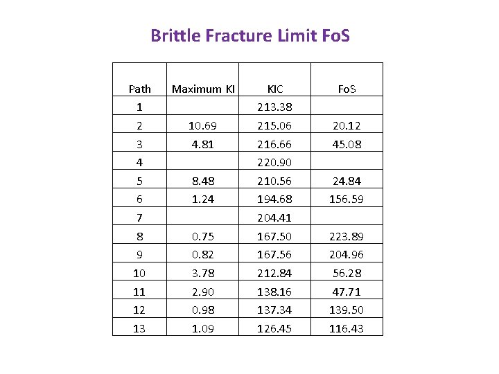Brittle Fracture Limit Fo. S Path 1 2 3 4 5 6 7 8