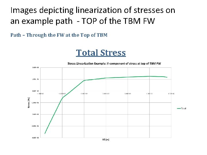 Images depicting linearization of stresses on an example path - TOP of the TBM