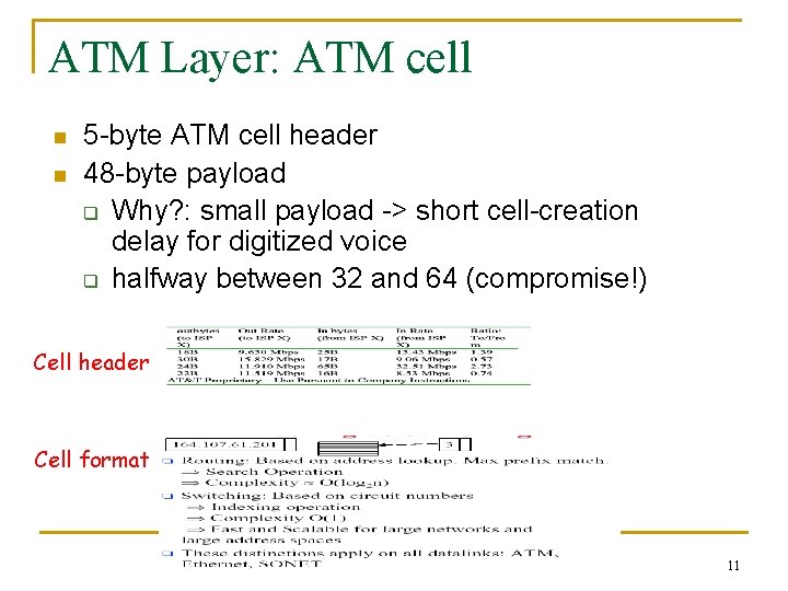 ATM Layer: ATM cell n n 5 -byte ATM cell header 48 -byte payload