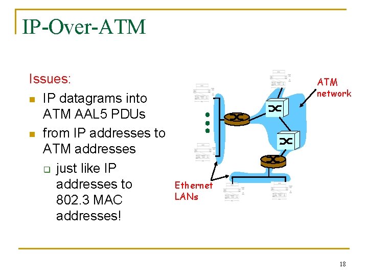 IP-Over-ATM Issues: n IP datagrams into ATM AAL 5 PDUs n from IP addresses