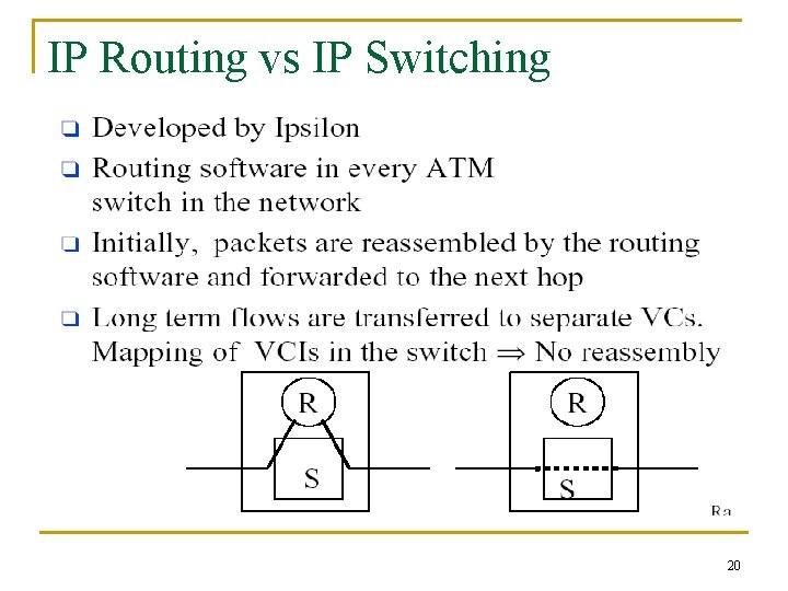IP Routing vs IP Switching 20 