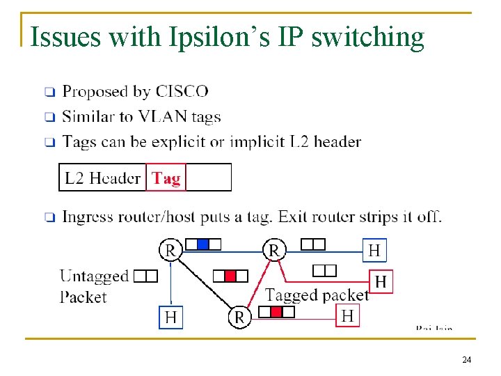 Issues with Ipsilon’s IP switching 24 