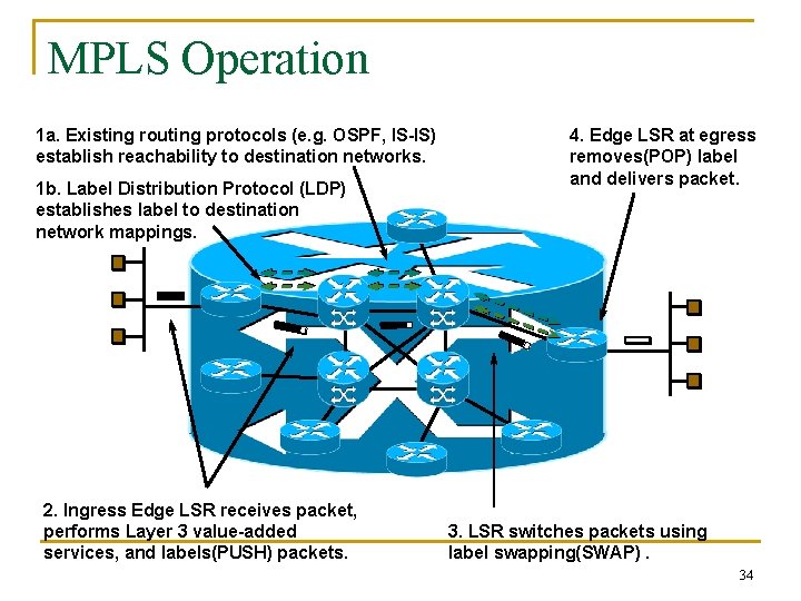 MPLS Operation 1 a. Existing routing protocols (e. g. OSPF, IS-IS) establish reachability to