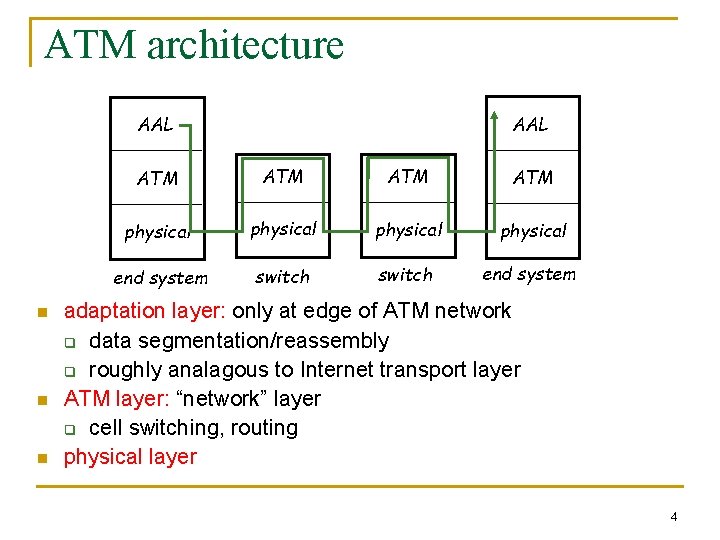 ATM architecture AAL n n n ATM ATM physical end system switch end system ATM architecture AAL n n n ATM ATM physical end system switch end system