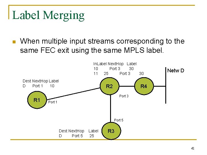 Label Merging n When multiple input streams corresponding to the same FEC exit using