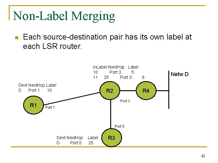 Non-Label Merging n Each source-destination pair has its own label at each LSR router.