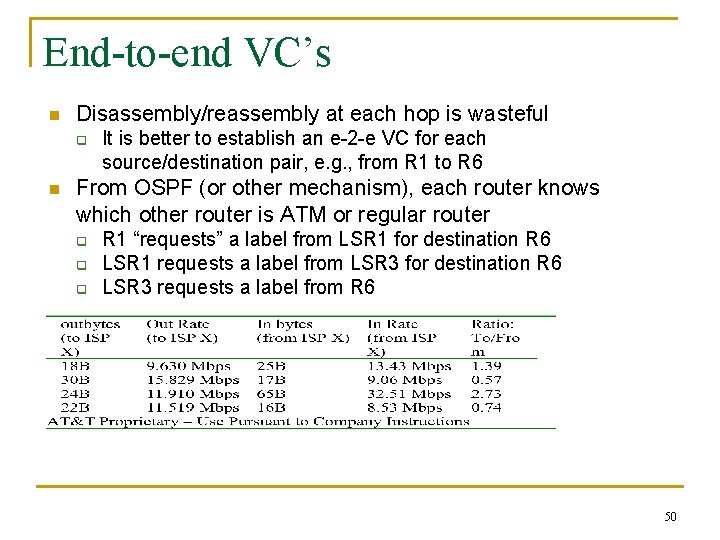 End-to-end VC’s n Disassembly/reassembly at each hop is wasteful q n It is better