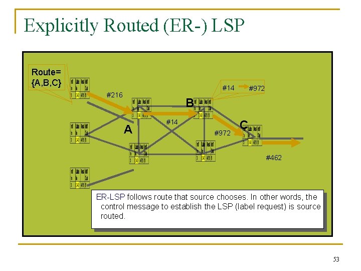Explicitly Routed (ER-) LSP Route= {A, B, C} #14 #216 #972 B A #14