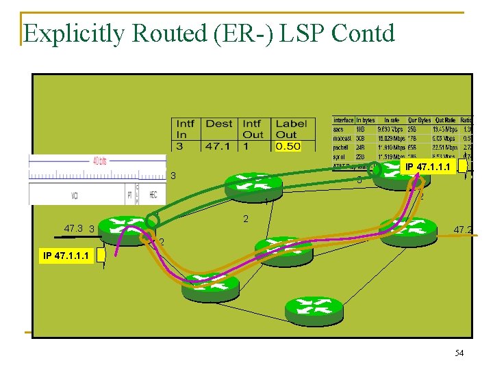 Explicitly Routed (ER-) LSP Contd IP 47. 1. 1. 1 1 47. 1 3